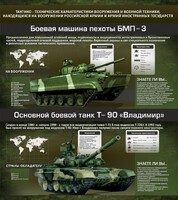 Стенд "Тактико-технические характеристики вооружения и военной техники" - fgospostavki.ru - Нижний Тагил