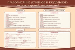 Стенд "Правописание союзов наречий местоимений" - fgospostavki.ru - Нижний Тагил