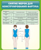 Стенд "Снятие мерок для конструирования фартука" - fgospostavki.ru - Нижний Тагил