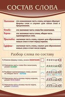 Стенд "Состав слова" - fgospostavki.ru - Нижний Тагил