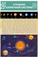 Стенд "Строение солнечной системы" 0,6х0,9 - fgospostavki.ru - Нижний Тагил