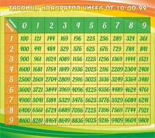 Стенд "Таблица квадратов" - fgospostavki.ru - Нижний Тагил