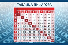 Стенд "Таблица Пифагора" Вариант 2 - fgospostavki.ru - Нижний Тагил