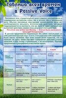 Стенд "Таблица всех времен в Passive Voice" - fgospostavki.ru - Нижний Тагил