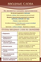 Стенд "Вводные слова" - fgospostavki.ru - Нижний Тагил