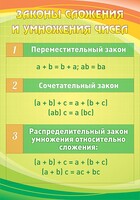 Стенд "Законы сложения и умножения чисел" - fgospostavki.ru - Нижний Тагил