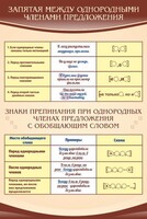 Стенд "Запятая между однородными членами предложения" - fgospostavki.ru - Нижний Тагил