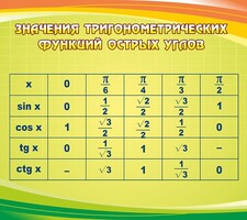 Стенд "Значения тригонометрических функций острых углов" - fgospostavki.ru - Нижний Тагил