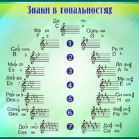 Стенд "Знаки в тональностях" - fgospostavki.ru - Нижний Тагил