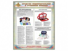 Стенд "Средства индивидуальной и групповой защиты" - fgospostavki.ru - Нижний Тагил