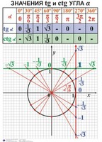 Комплект таблиц. Алгебра 7-11 класс - fgospostavki.ru - Нижний Тагил