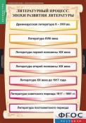 Кабинет русского языка и литературы - fgospostavki.ru - Нижний Тагил