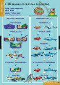 Кабинет технологии (девочки) - fgospostavki.ru - Нижний Тагил