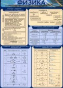 Физика - fgospostavki.ru - Нижний Тагил