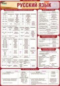 Русский язык и литература - fgospostavki.ru - Нижний Тагил