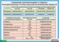 Кабинет химии - fgospostavki.ru - Нижний Тагил
