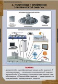 Кабинет технологии - fgospostavki.ru - Нижний Тагил