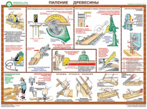 Комплект плакатов "Безопасность труда при деревообработке" - fgospostavki.ru - Нижний Тагил