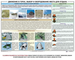 Комплект плакатов "Горная подготовка" - fgospostavki.ru - Нижний Тагил