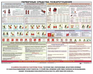 Плакат "Первичные средства пожаротушения" - fgospostavki.ru - Нижний Тагил