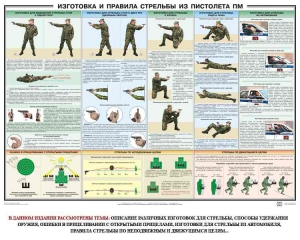 Плакат "Приемы и правила стрельбы из ПМ" - fgospostavki.ru - Нижний Тагил