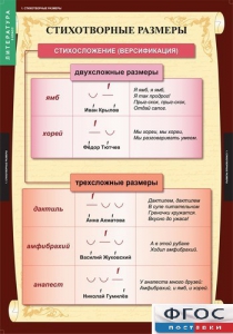 Комплект таблиц. Литература 5 класс. - fgospostavki.ru - Нижний Тагил