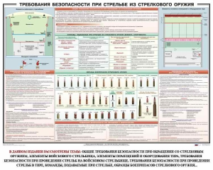 Плакат "Требования безопасности при стрельбе из стрелкового оружия" - fgospostavki.ru - Нижний Тагил