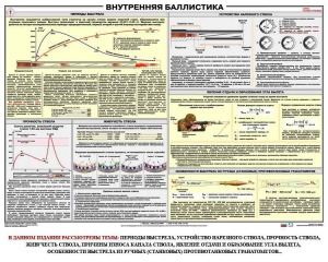 Плакат "Внутренняя баллистика" - fgospostavki.ru - Нижний Тагил