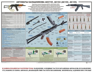 Плакат "Автоматы Калашникова АКС74У, АК104 (АК102, АК105)" - fgospostavki.ru - Нижний Тагил