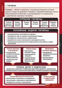 Комплект таблиц. ОБЖ. Гигиена. - fgospostavki.ru - Нижний Тагил