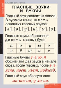 Комплект таблиц. Русский язык. Звуки и буквы русского алфавита. - fgospostavki.ru - Нижний Тагил