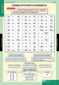 Комплект таблиц. Русский язык. Обучение грамоте 2 класс. - fgospostavki.ru - Нижний Тагил