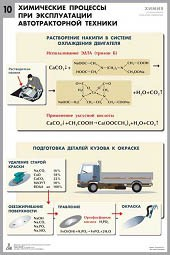 Комплект таблиц "Химия в технологиях сельского хозяйства" - fgospostavki.ru - Нижний Тагил