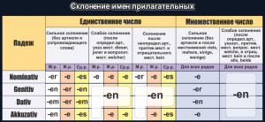 Стенд "Склонение имен прилагательных" - fgospostavki.ru - Нижний Тагил