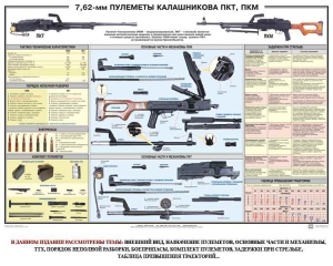 Плакат "7,62-мм пулеметы Калашникова ПКТ, ПКМ" - fgospostavki.ru - Нижний Тагил