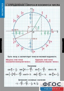 Комплект таблиц. Математика. Тригонометрические функции - fgospostavki.ru - Нижний Тагил