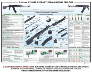 Плакат "5,45-мм ручной пулемет Калашникова РПК74" - fgospostavki.ru - Нижний Тагил