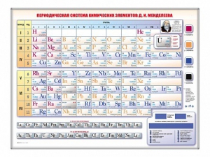Электронно-справочная информационная таблица Д. И. Менделеева, адаптивная, с сенсорным пультом управления и планшетом со шрифтом Брайля - fgospostavki.ru - Нижний Тагил