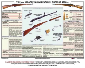 Плакат "7,62-мм кавалерийский карабин образца 1938 г." - fgospostavki.ru - Нижний Тагил