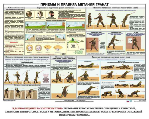 Плакат "Приемы и правила метания гранат" - fgospostavki.ru - Нижний Тагил