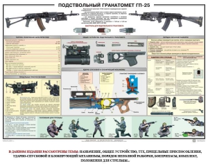 Плакат "Подствольный гранатомет ГП-25" - fgospostavki.ru - Нижний Тагил