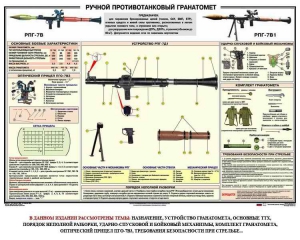 Плакат "Ручной противотанковый гранатомет РПГ" - fgospostavki.ru - Нижний Тагил