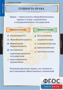 Комплект таблиц. Правоведение. Теория права. - fgospostavki.ru - Нижний Тагил