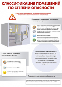 Комплект плакатов "Электробезопасность на объекте" - fgospostavki.ru - Нижний Тагил