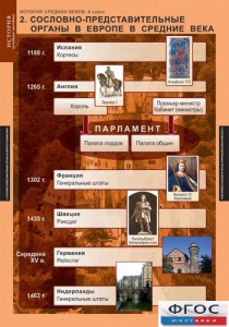 Комплект таблиц. История Средних веков. 6 класс. - fgospostavki.ru - Нижний Тагил