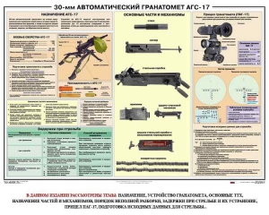 Плакат "30-мм автоматический гранатомет АГС-17" - fgospostavki.ru - Нижний Тагил