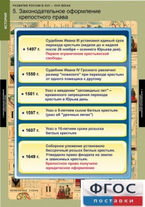 Комплект таблиц. История. Развитие России в XVII-XVIII веках. - fgospostavki.ru - Нижний Тагил