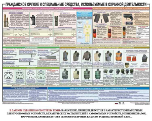 Плакат "Гражданское оружие и спецсредства, используемые в охранной деятельности" - fgospostavki.ru - Нижний Тагил