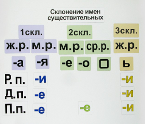 Набор магнитных карточек "Склонение имен существительных" - fgospostavki.ru - Нижний Тагил