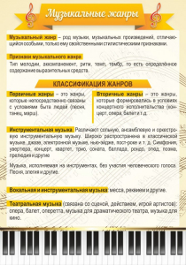 Стенд "Музыкальные жанры" - fgospostavki.ru - Нижний Тагил